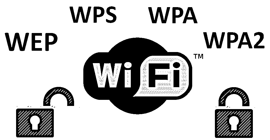 Securitate wifi