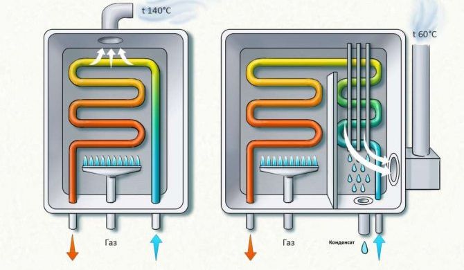 Cum funcționează o centrala termică cu condensare