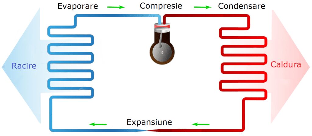 diagram functionare pompe de caldura