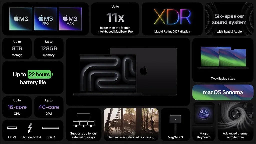 MacBook Pro 2023 Apple M3